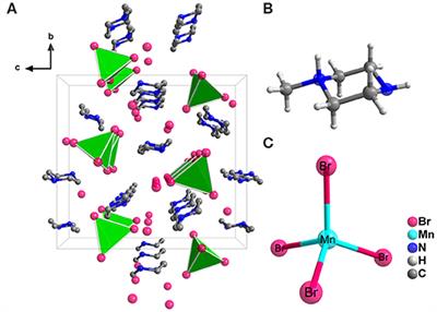 (1-C5H14N2Br)2MnBr4: A Lead-Free Zero-Dimensional Organic-Metal Halide With Intense Green Photoluminescence